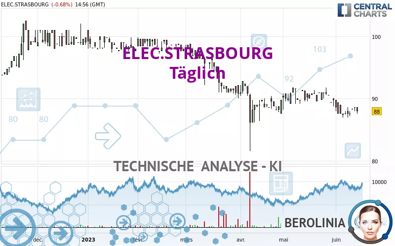 ELEC.STRASBOURG - Täglich