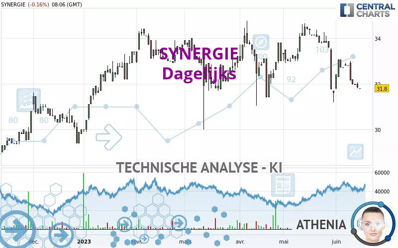 SYNERGIE - Täglich