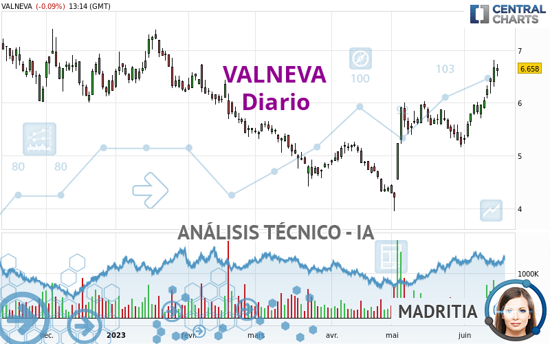 VALNEVA - Diario