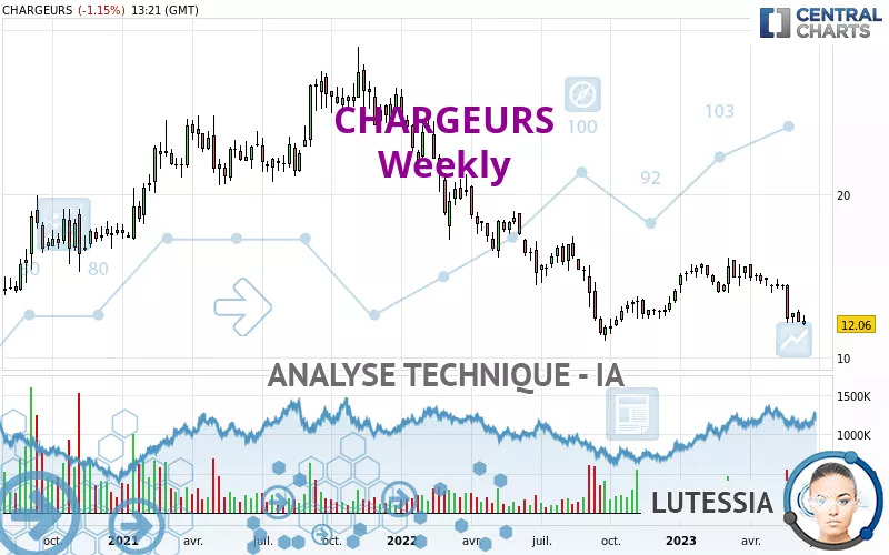 CHARGEURS - Hebdomadaire