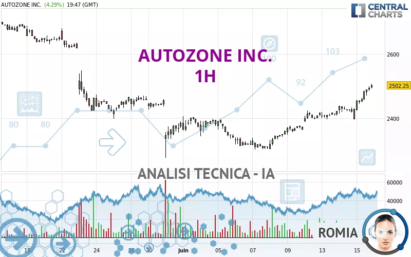 AUTOZONE INC. - 1H