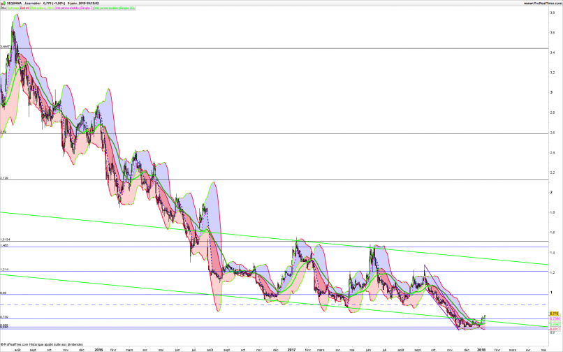 SEQUANA - Daily