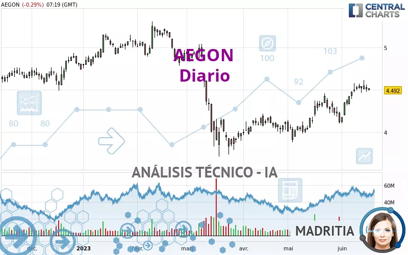 AEGON - Diario