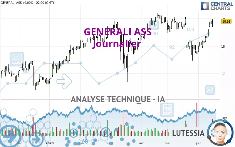 GENERALI - Journalier