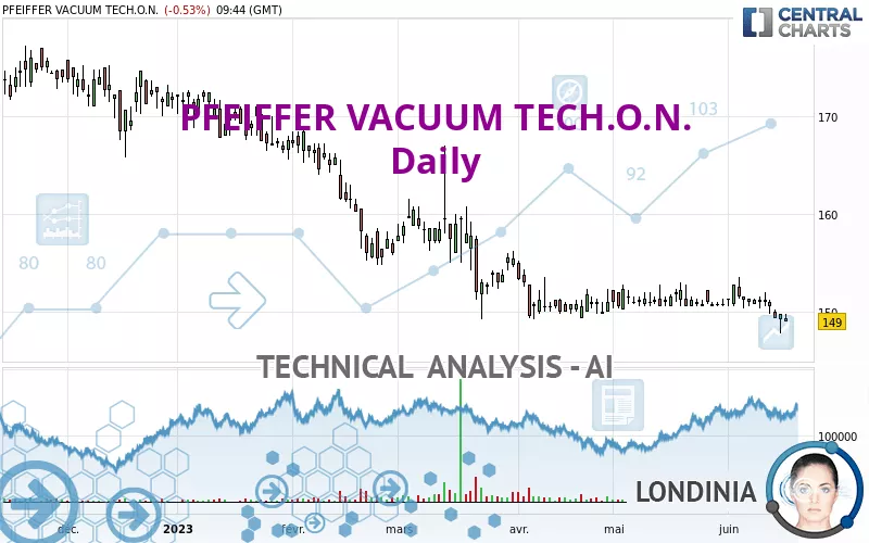 PFEIFFER VACUUM TECH.O.N. - Daily