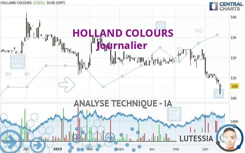 HOLLAND COLOURS - Journalier