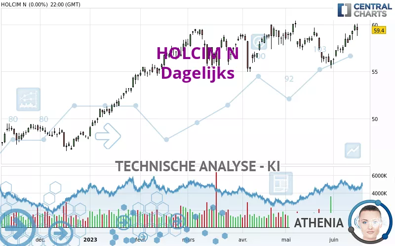 HOLCIM N - Täglich