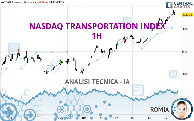 NASDAQ TRANSPORTATION INDEX - 1 Std.