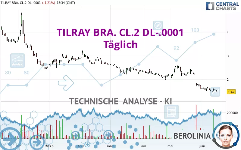 TILRAY BRA. CL.2 DL-.0001 - Täglich