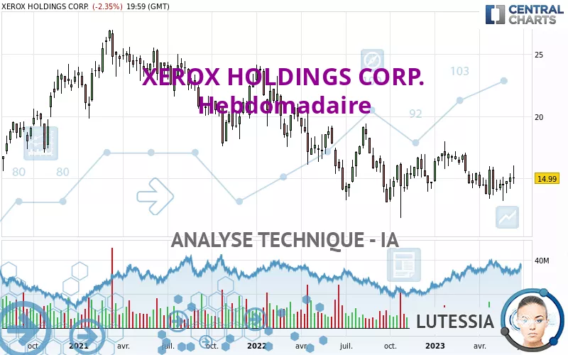 XEROX HOLDINGS CORP. - Hebdomadaire