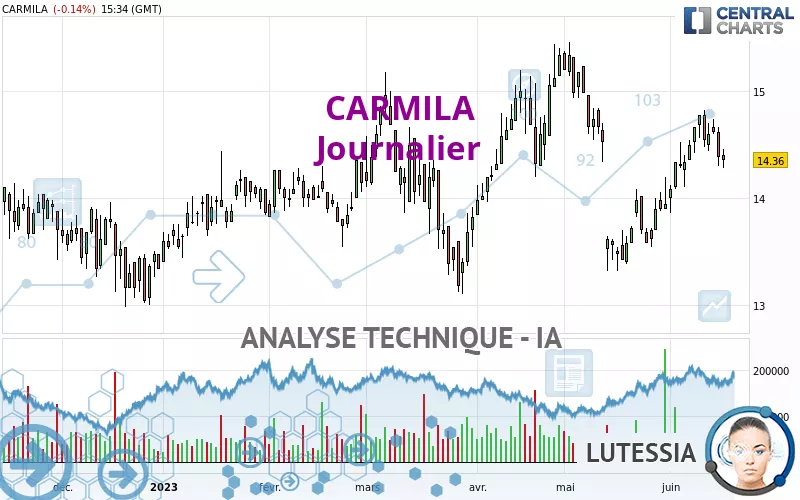 CARMILA - Journalier