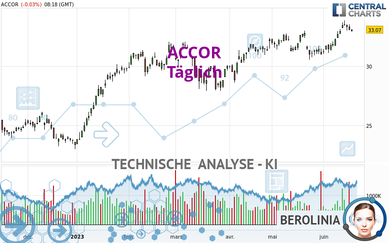 ACCOR - Giornaliero