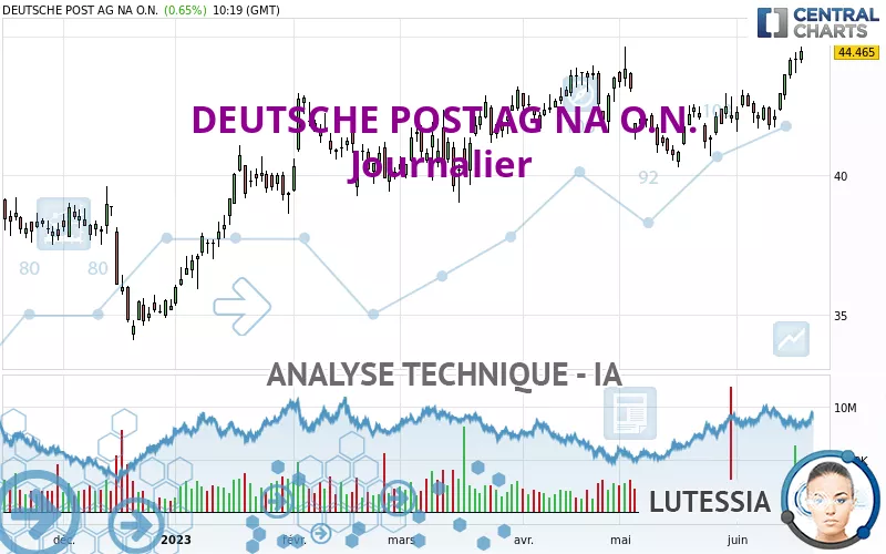 DEUTSCHE POST AG NA O.N. - Journalier