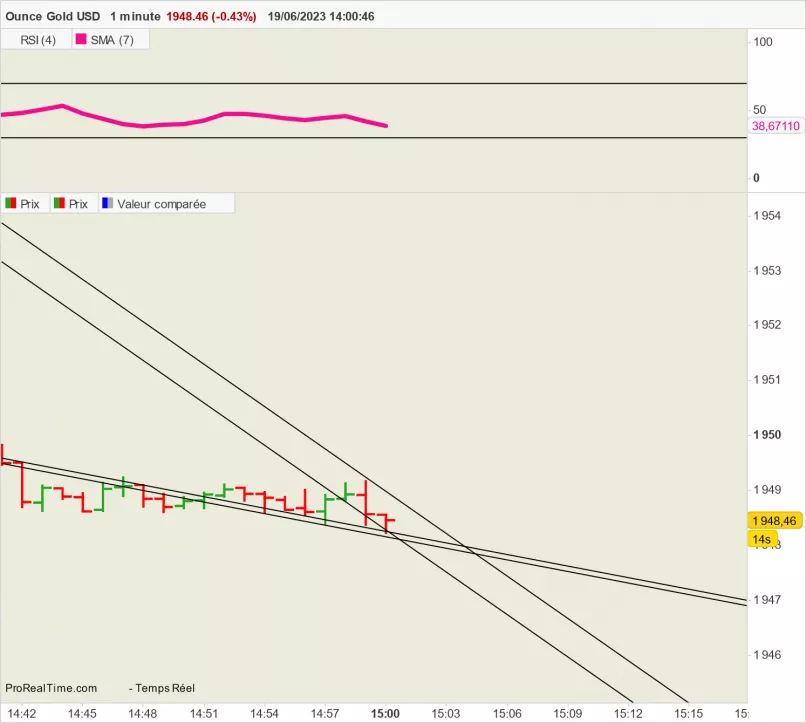 GOLD - USD - 1 min.