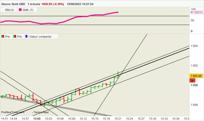 GOLD - USD - 1 min.