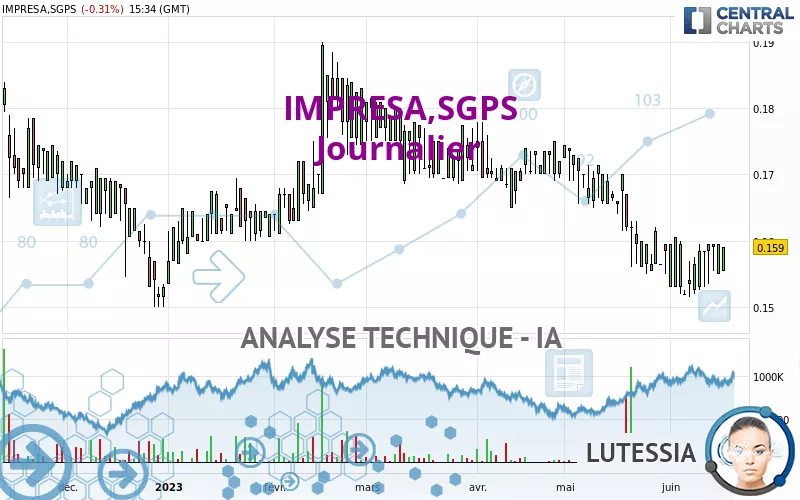 IMPRESA,SGPS - Journalier