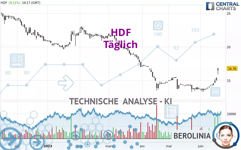 HDF - Täglich