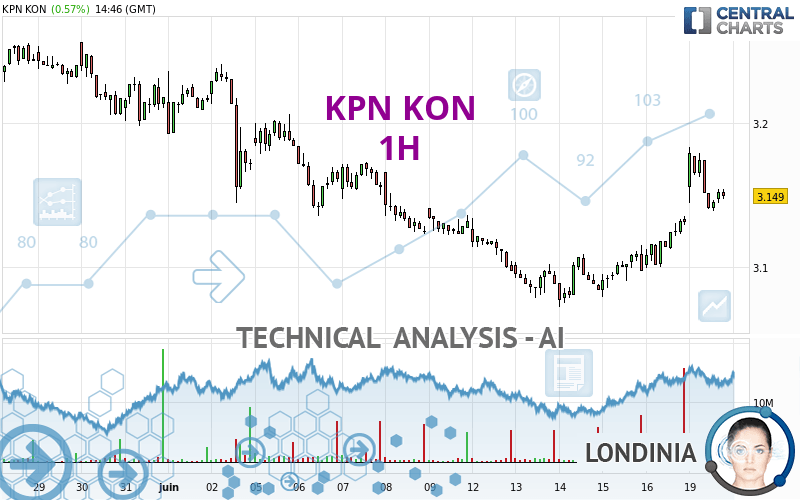 KPN KON - 1H