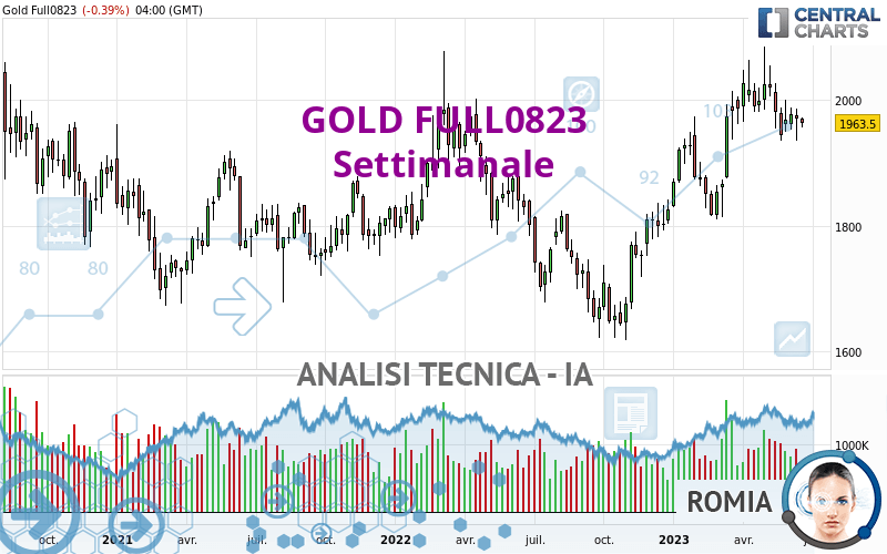 GOLD FULL1224 - Weekly