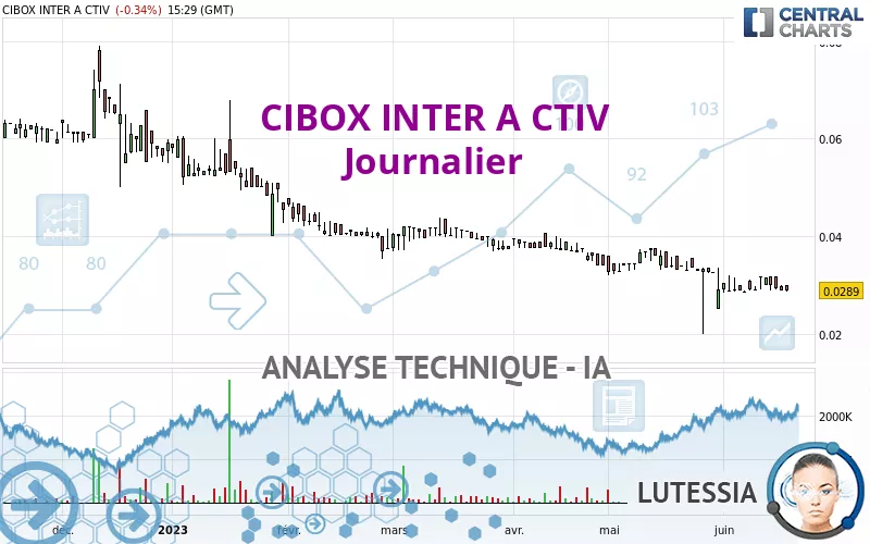 CIBOX INTER A CTIV - Täglich