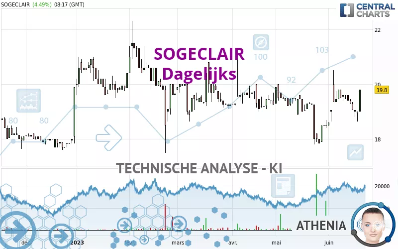 SOGECLAIR - Daily