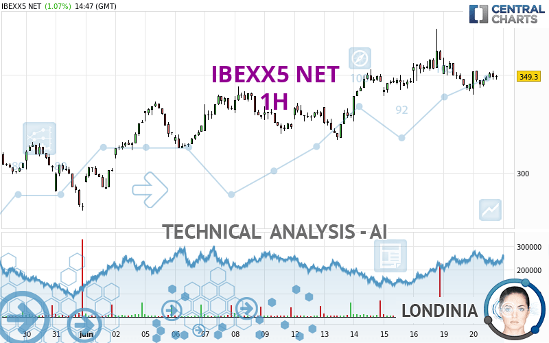 IBEXX5 NET - 1H