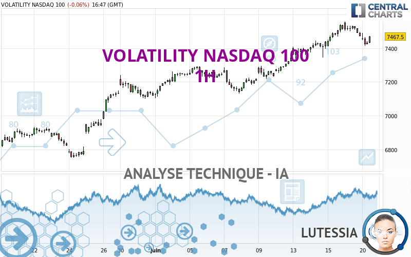 VOLATILITY NASDAQ 100 - 1H