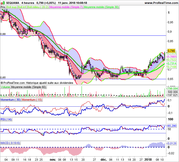 SEQUANA - 4H