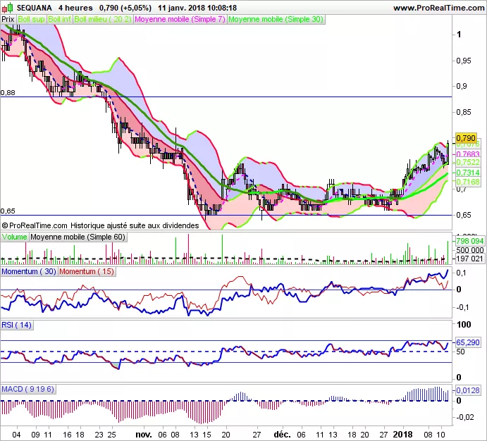 SEQUANA - 4H