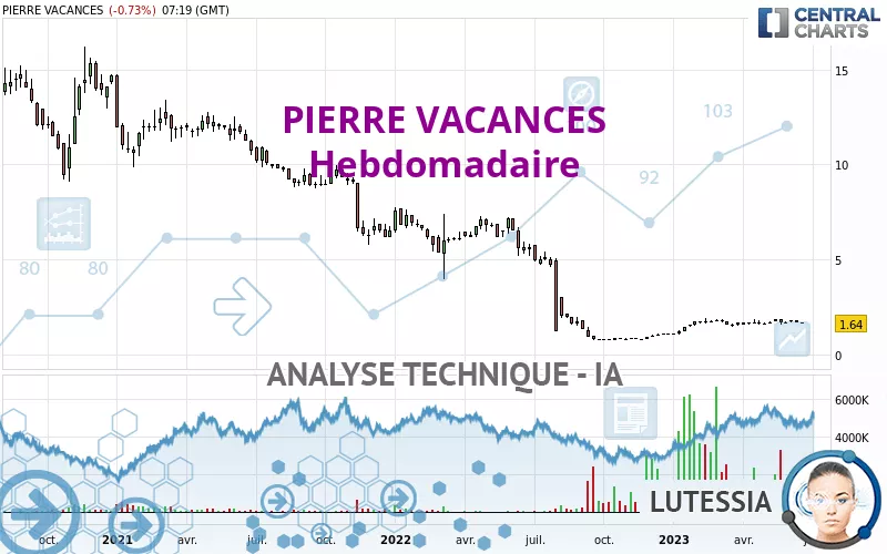 PIERRE VACANCES - Settimanale