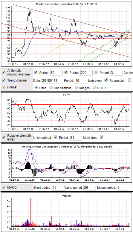 THOR MEDICAL ASA [CBOE] - Mensual