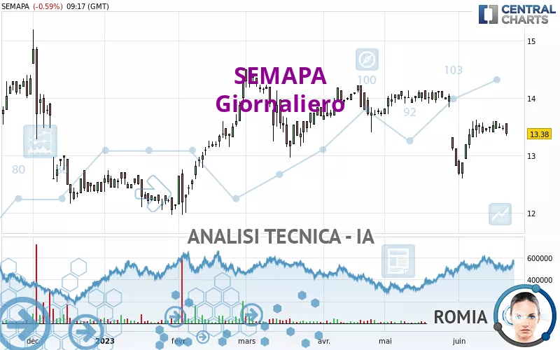 SEMAPA - Journalier