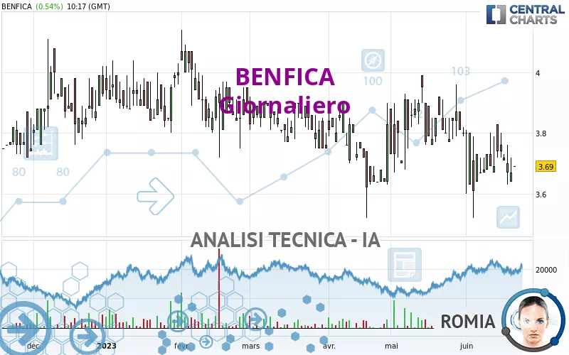 BENFICA - Giornaliero