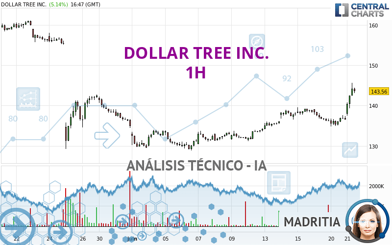 DOLLAR TREE INC. - 1 Std.