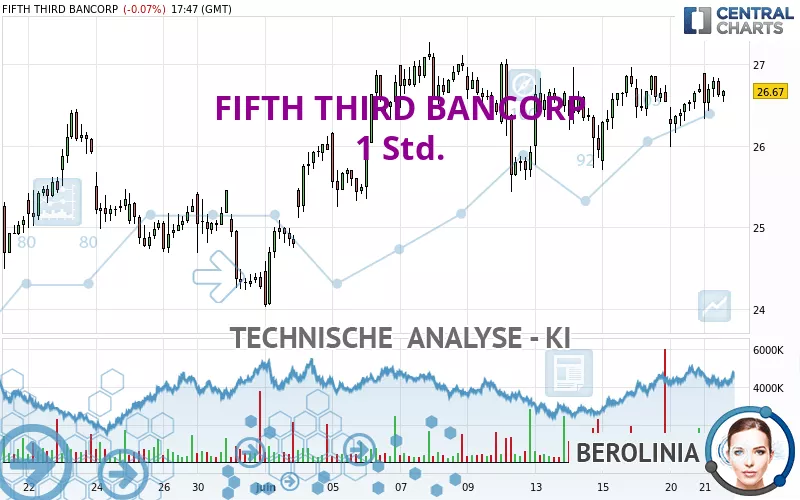 FIFTH THIRD BANCORP - 1H