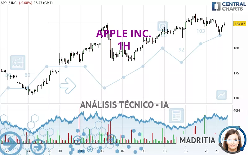 APPLE INC. - 1H