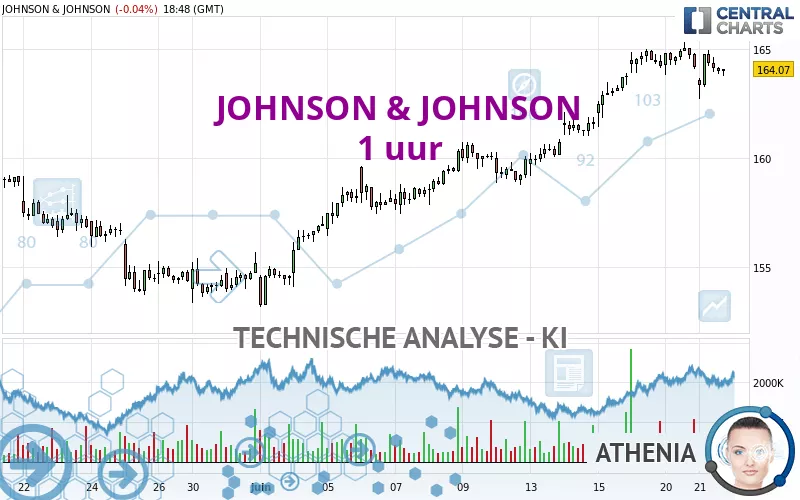 JOHNSON &amp; JOHNSON - 1 uur