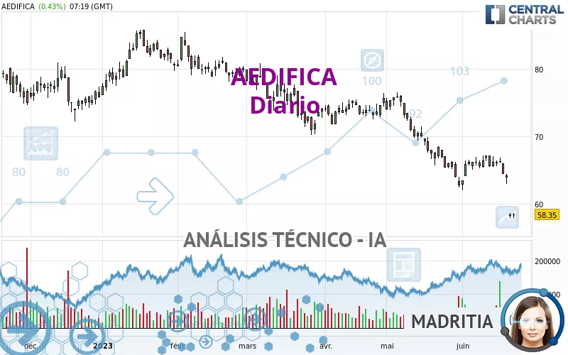 AEDIFICA - Diario