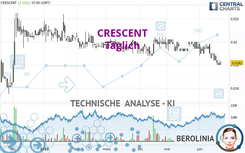 CRESCENT - Täglich