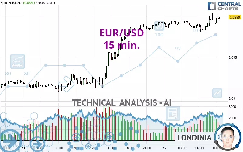 eur-usd-15-min-technical-analysis-published-on-06-22-2023-gmt