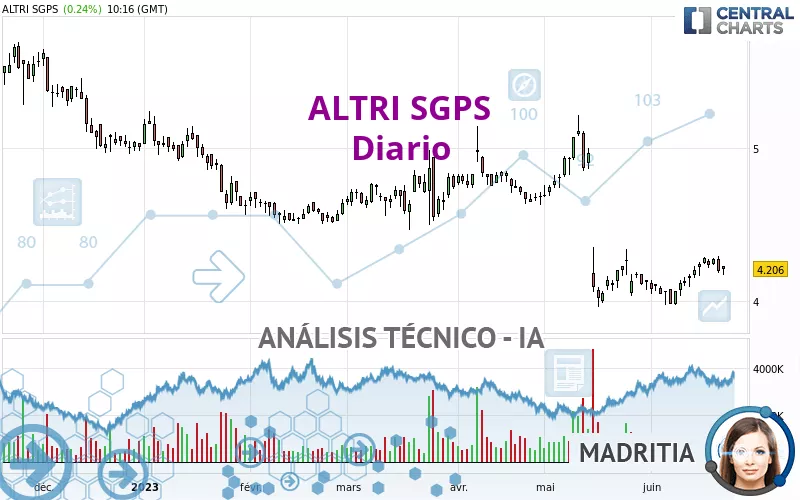 ALTRI SGPS - Diario