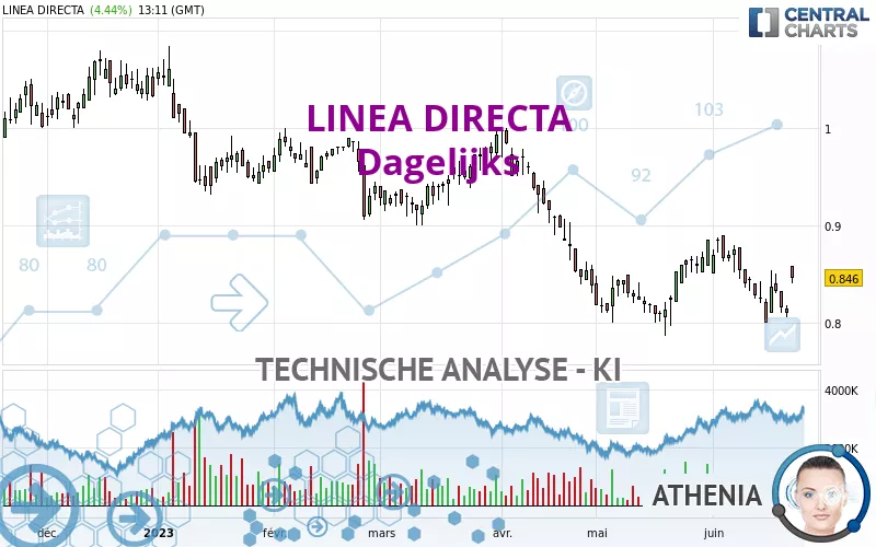 LINEA DIRECTA - Dagelijks