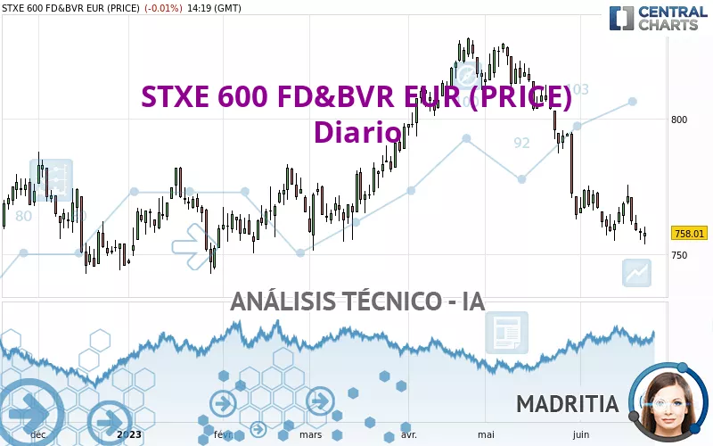 STXE 600 FD&amp;BVR EUR (PRICE) - Diario