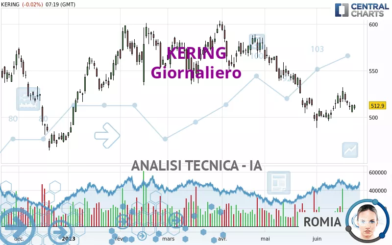 KERING - Dagelijks