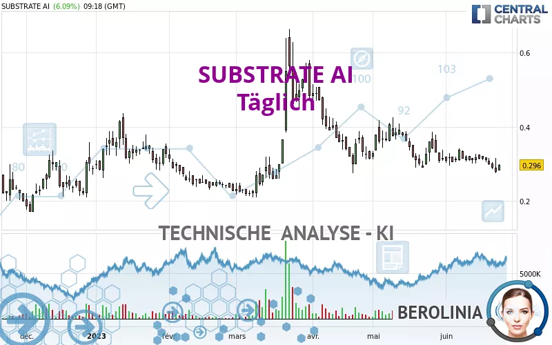 SUBSTRATE AI - Daily