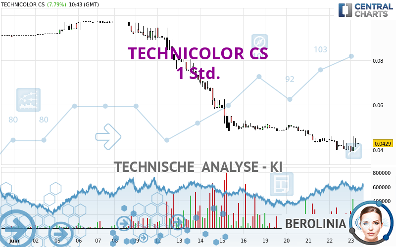 TECHNICOLOR CS - 1 Std.