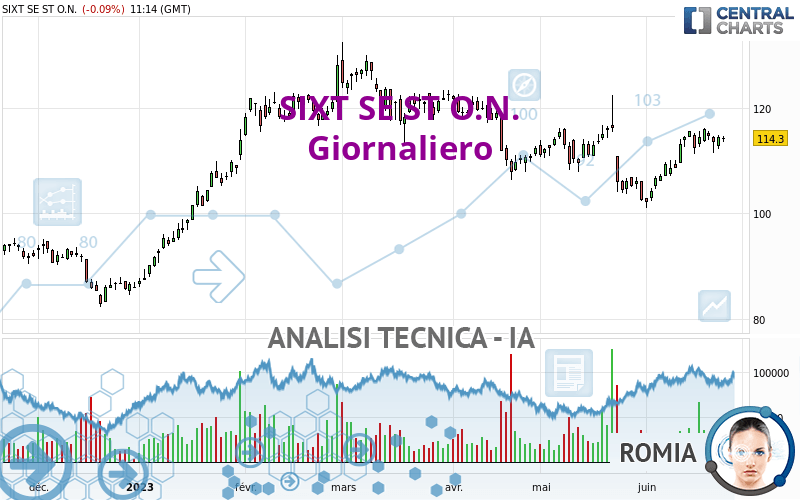 SIXT SE ST O.N. - Giornaliero