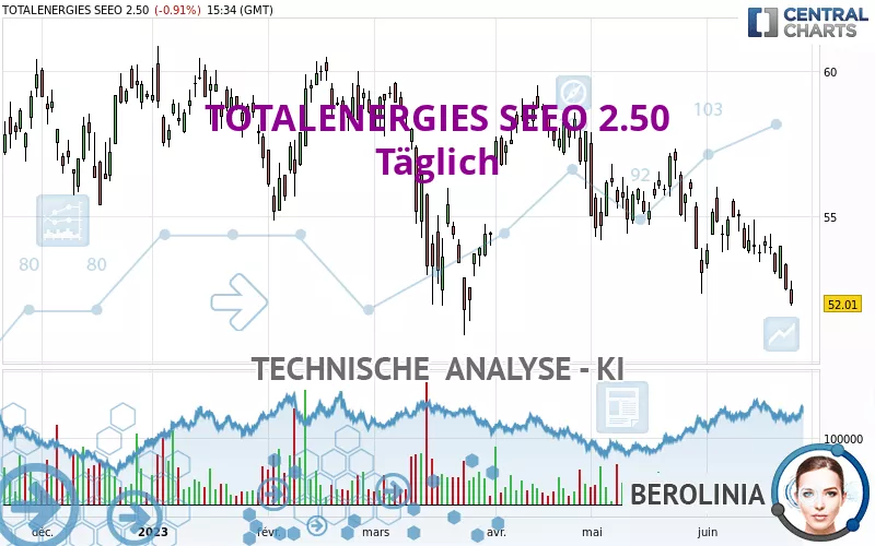 TOTALENERGIES SEEO 2.50 - Täglich