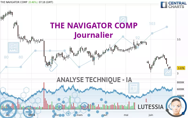 THE NAVIGATOR COMP - Täglich