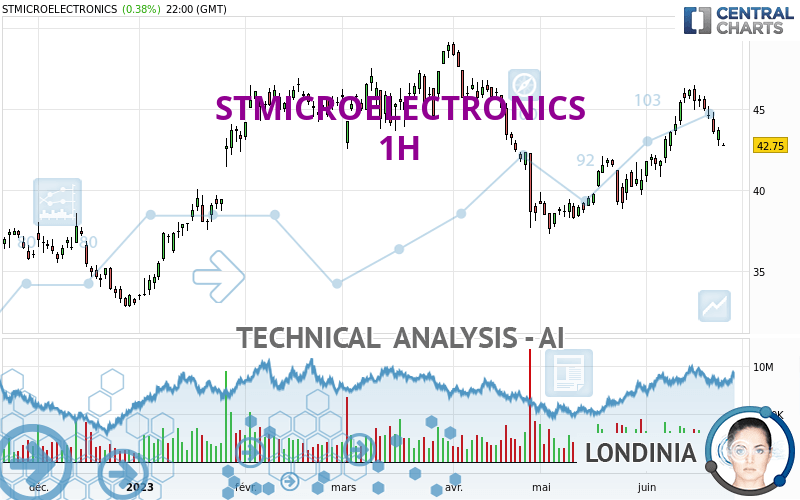 STMICROELECTRONICS - 1H